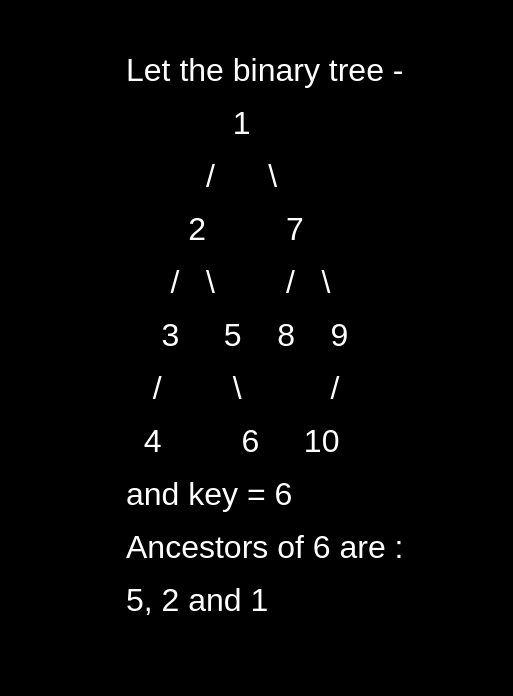 Iterative method to find ancestors of a given binary tree