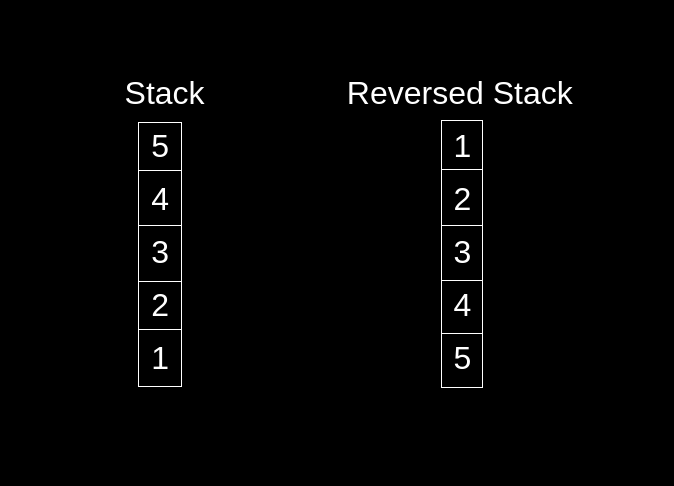 Reverse a Stack Using Recursion