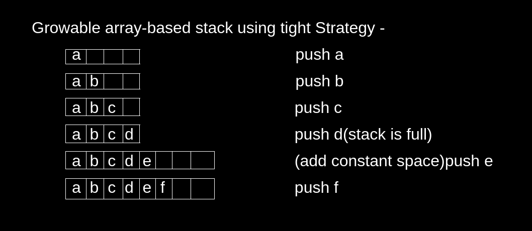 Growable array based stack
