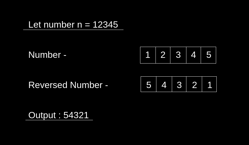 Reverse a Number Using Stack