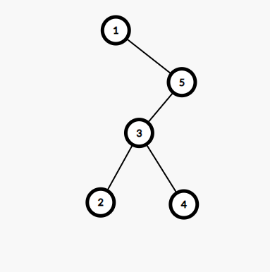 Binary Tree to Binary Search Tree Conversion using STL set