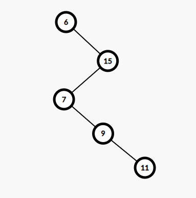 Check if each internal node of a BST has exactly one child