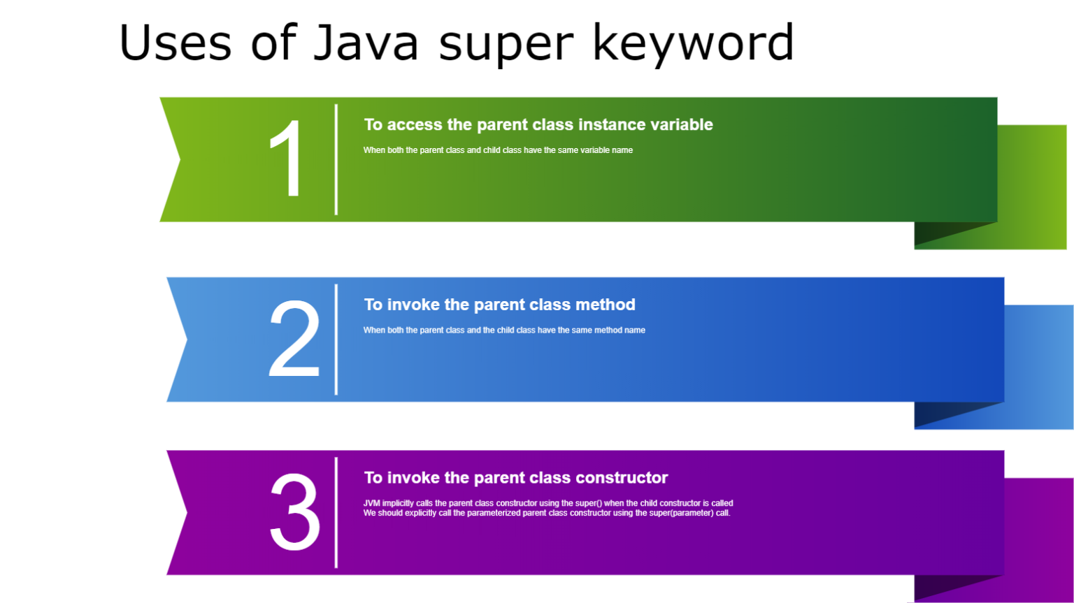 super-keyword-in-java