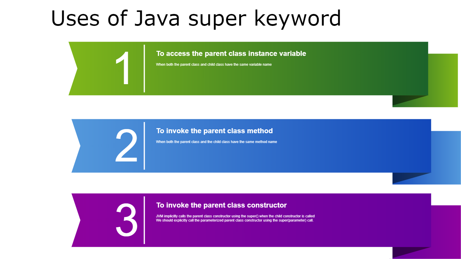 Java super keyword