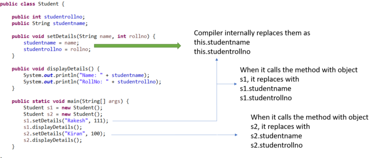 Java this Keyword - this Keyword in Java