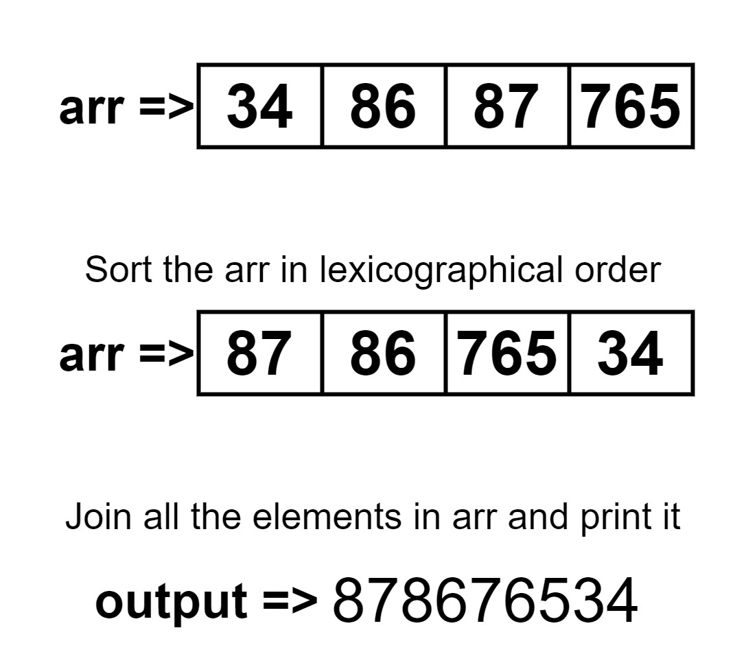 Arrange given numbers to form the biggest number