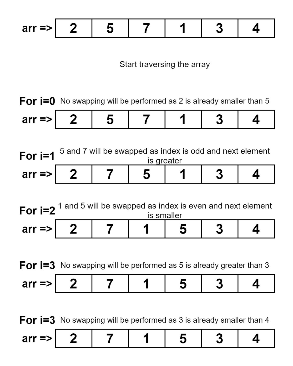 rearrange-array-such-that-even-index-elements-are-smaller-and-odd-index