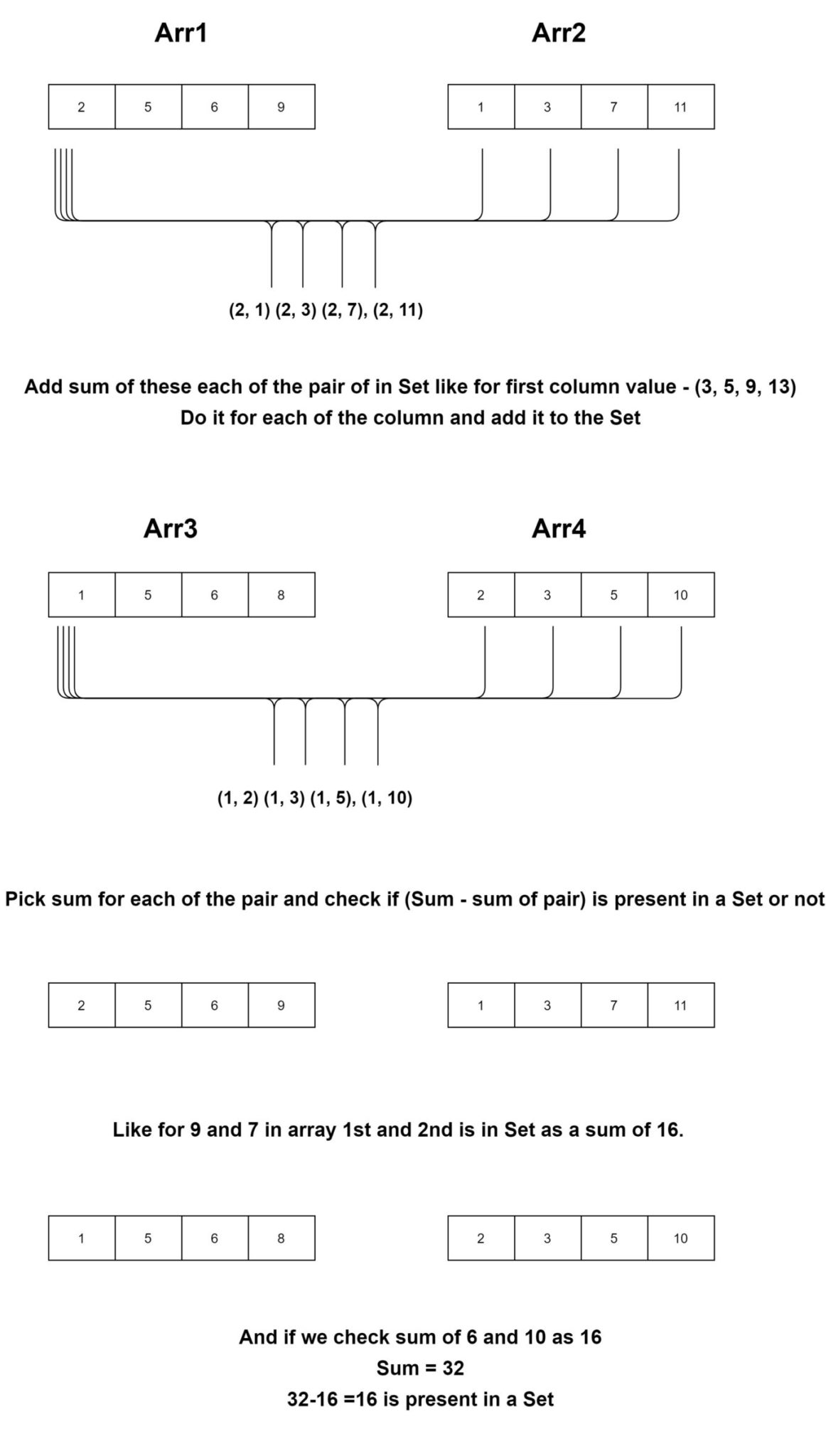 Count quadruples from four sorted arrays whose sum is equal to a given