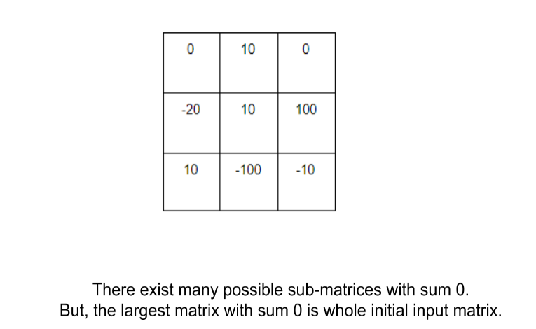 Largest rectangular sub-matrix whose sum is 0
