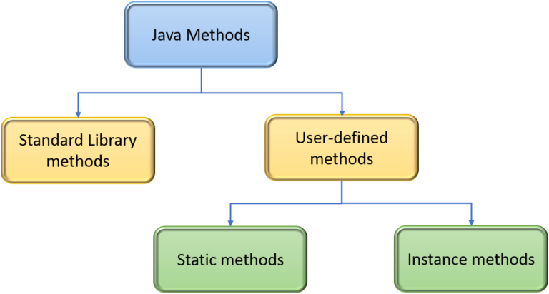 java chapter6 methods a deeper look solutions
