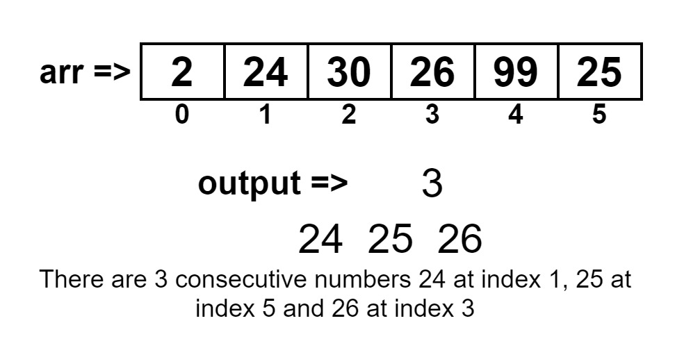Maximum Consecutive Numbers Present in an Array