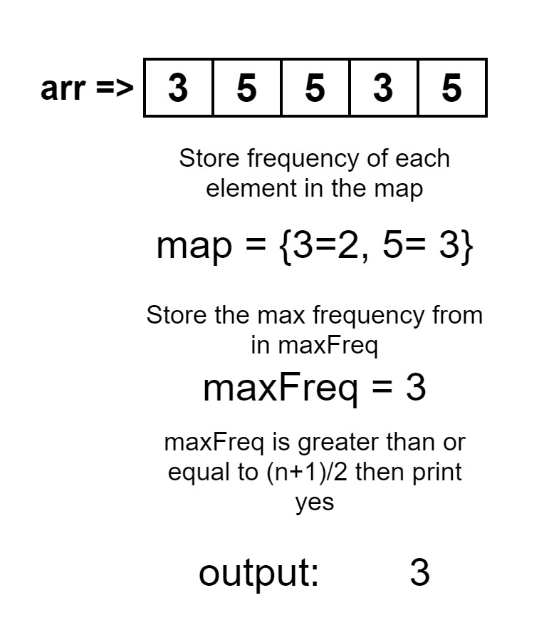 Distinct adjacent elements in an array