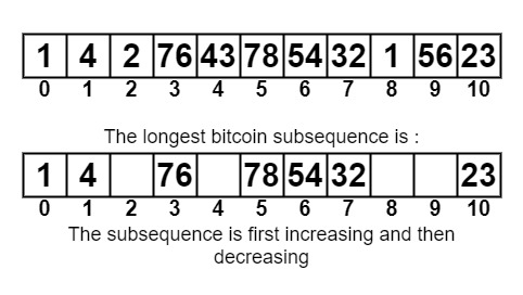 Longest Bitonic Subsequence