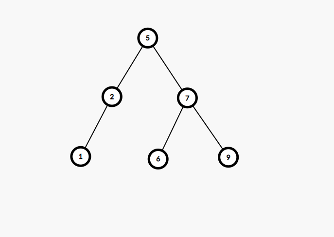 Check if the given array can represent Level Order Traversal of Binary Search Tree