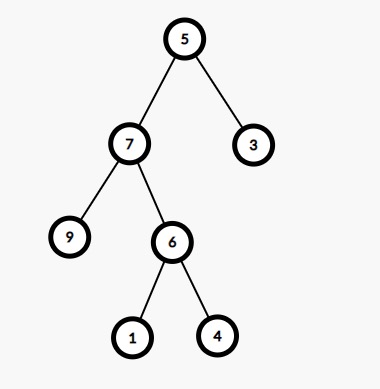 Kth ancestor of a node in binary tree