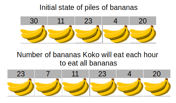 leetcode solution to koko eating bananas