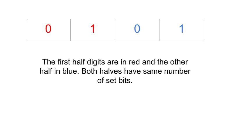 Count even length binary sequences with same sum of first and second half bits