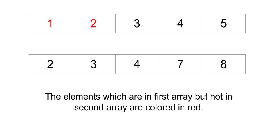 Find elements which are present in first array and not in second
