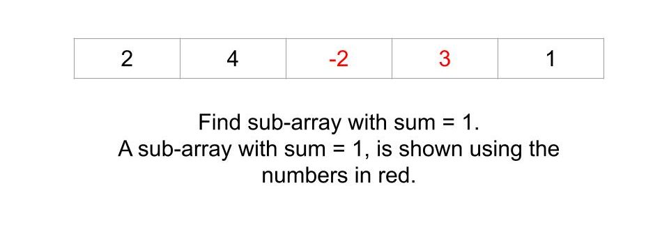 Find subarray with given sum (Handles Negative Numbers)