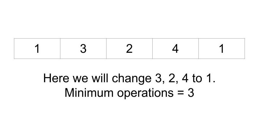 Minimum operation to make all elements equal in array