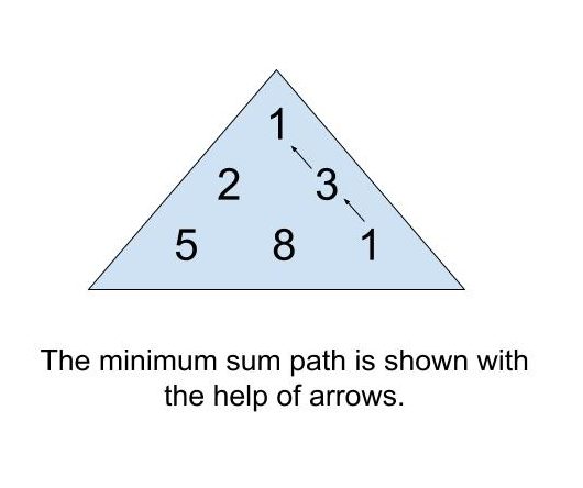 Minimum Sum Path in a Triangle