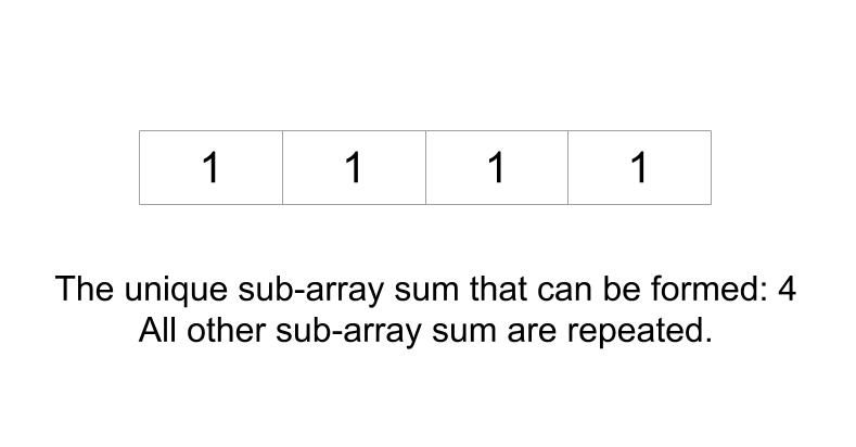 Find Sum of all unique sub-array sum for a given array
