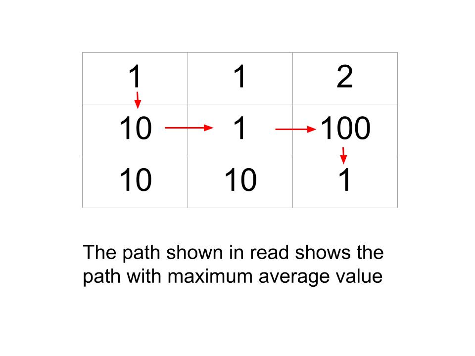 Path with maximum average value