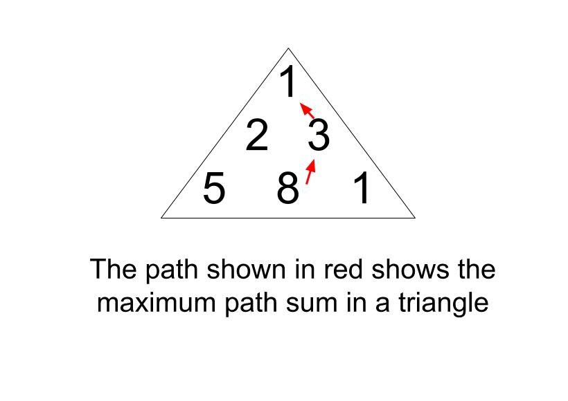 Maximum path sum in a triangle
