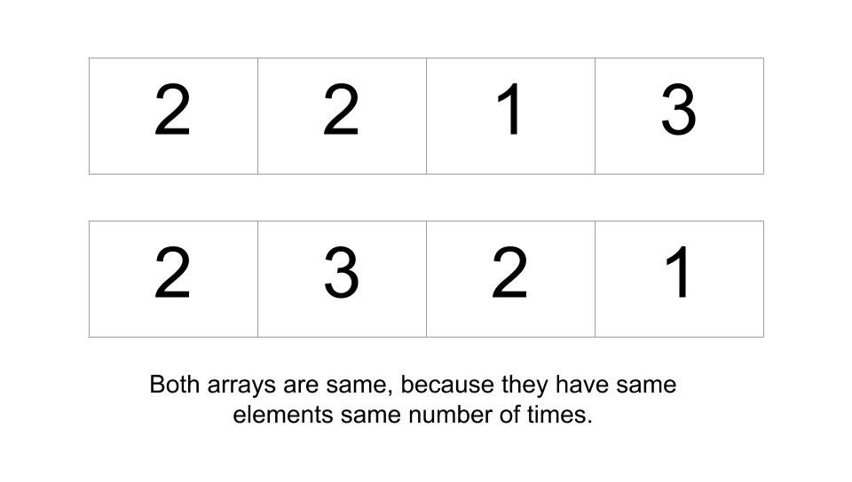 Check if two arrays are equal or not