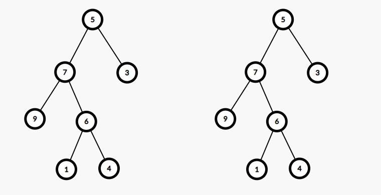 Write Code to Determine if Two Trees are Identical