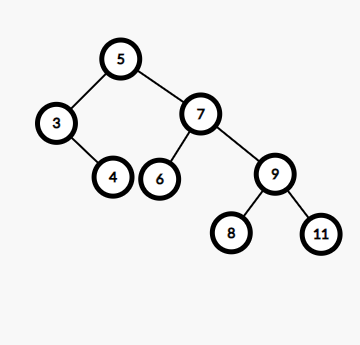 Check if a given array can represent Preorder Traversal of Binary Search Tree