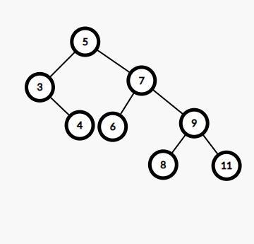 Check If A Given Array Can Represent Preorder Traversal Of Binary Search Tree Tutorialcup