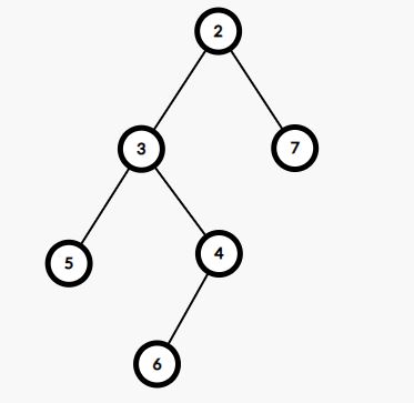 Bottom View of a Binary Tree