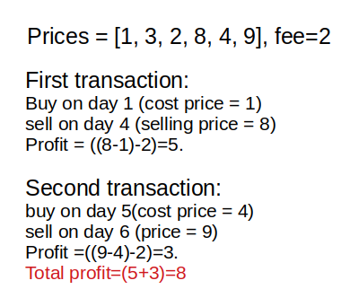 Best Time to Buy and Sell Stock with Transaction Fee Leetcode Solution
