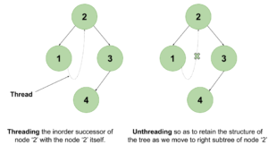 Morris Inorder Traversal Morris Inorder Traversal - TutorialCup