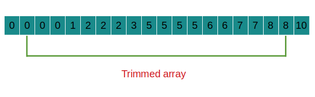 Mean of Array After Removing Some Elements Leetcode Solution