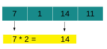 Check If N and Its Double Exist Leetcode Solution