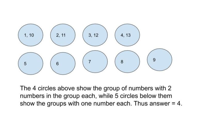 Count Largest Group Leetcode Solution - TutorialCup