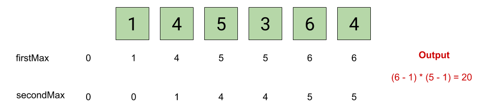 Maximum Product of Two Elements in an Array Leetcode Solution