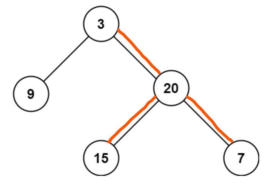 Maximum Depth of Binary Tree Leetcode Solution