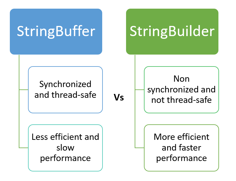 StringBuffer vs StringBuilder