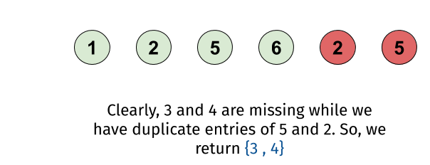 配列leetcodeソリューションで消えたすべての数字を見つける Tutorialcup