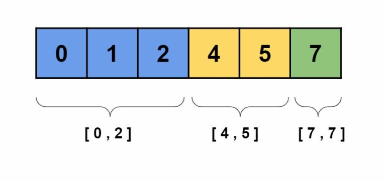 Summary Ranges Leetcode Solution - TutorialCup