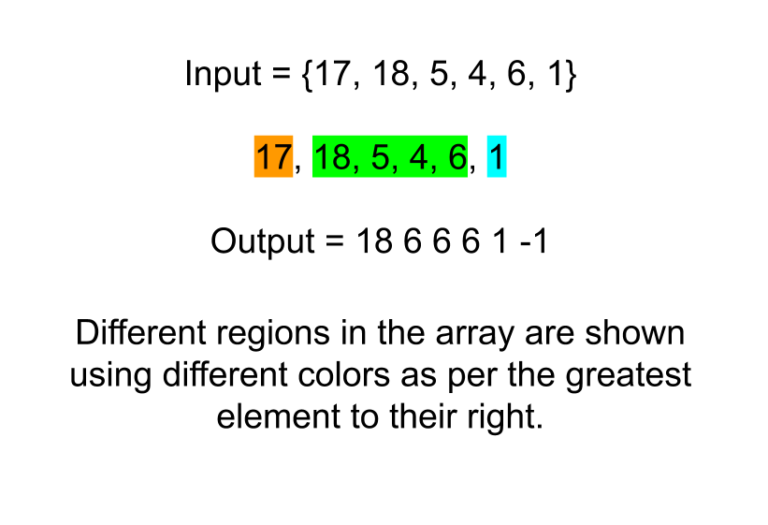 replace-elements-with-greatest-element-on-right-side-leetcode-solution-tutorialcup