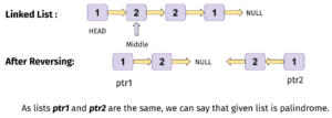 Palindrome Linked List Leetcode Solution - TutorialCup
