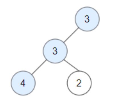 Count Good Nodes in Binary Tree Leetcode Solution