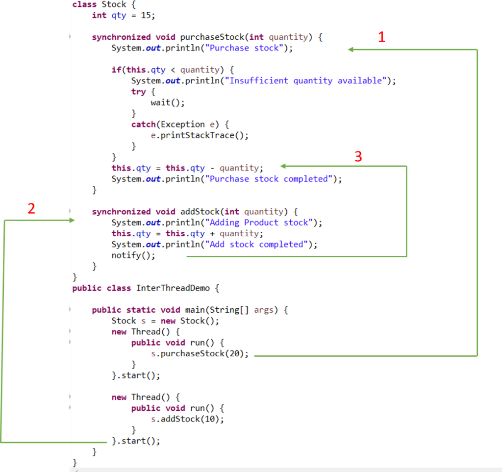 Inter thread communication in Java wait notify notifyAll
