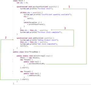 Inter thread communication in Java - wait - notify - notifyAll