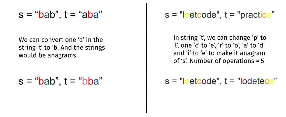 Minimum Number of Steps to Make Two Strings Anagram