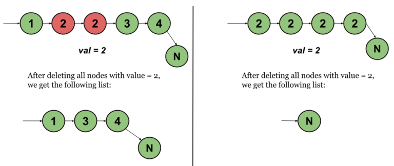 remove-linked-list-elements-leetcode-203-javascript-o-n-solution